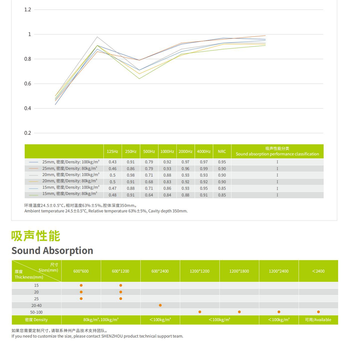 Акустическая потолочная плитка